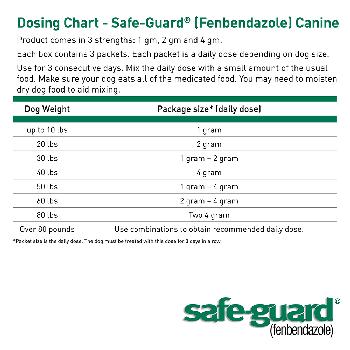 Safe Guard%20Canine%20Dosing%20Chart